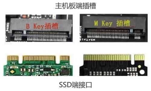 ssd接口和机械接口类型（固态硬盘接口和机械一样吗）