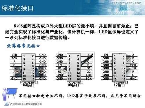LED屏12接口和08接口（led屏接口类型）