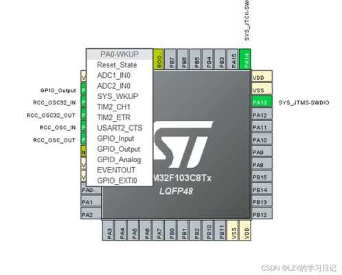 芯嵌stm32入门教程（stm32系列芯片）